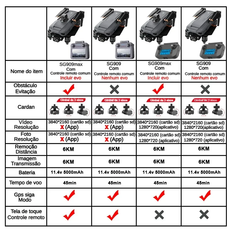 ZLL SG909 SG909MAX Professiona - огляд і ціна Drone Battery Case
